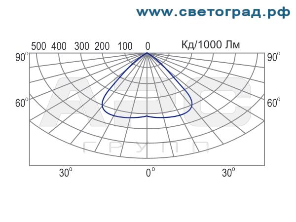 Фотометрия-ЛСП 127-1×120-001
