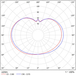 Светильник промышленный SVT-STR-ZL-20W-IP54 20Вт 2400Лм 5000К IP54
