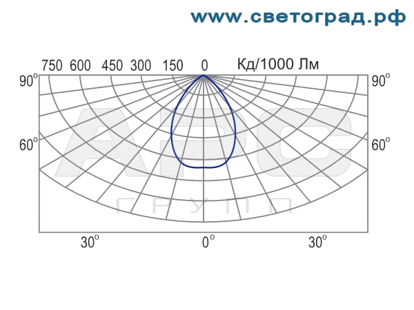 Фотометрия-ЖСП 19-150-002
