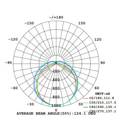 Светильник низковольтный SVT-P-I-v2-600-16W-LV-12V AC