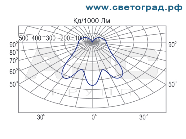 Фотометрия-РСП 19-125-003